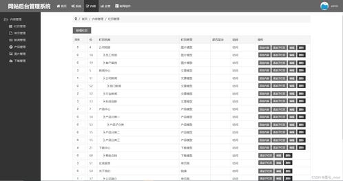 企業(yè)官網(wǎng)后臺(tái)管理系統(tǒng)的功能模塊與維護(hù)策略