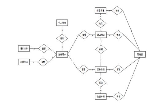 基于SpringBoot的應(yīng)急情況處理網(wǎng)站設(shè)計(jì)與實(shí)現(xiàn)——一站式多語(yǔ)言技術(shù)解決方案