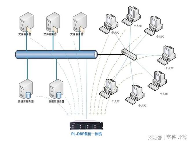 寶德出手，數(shù)據(jù)“零”風(fēng)險(xiǎn)！——解讀高效數(shù)據(jù)庫(kù)與計(jì)算機(jī)網(wǎng)絡(luò)服務(wù)的雙保險(xiǎn)