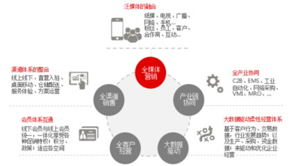 構(gòu)建未來競爭力 信息技術(shù)咨詢服務(wù)在互聯(lián)網(wǎng)營銷體系中的核心作用與三大要素解析